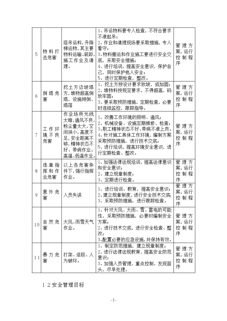 北京某500kV变电所安全管理方案-图二