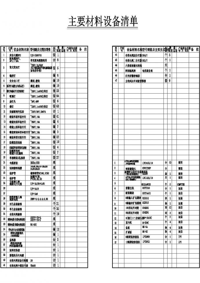 某豪宅全套电气图纸cad_图1