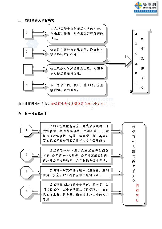 【qc】确保百吨大梁支撑体系安全-图二