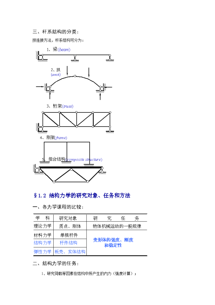 结构力学经验总结（word，75页）-图二