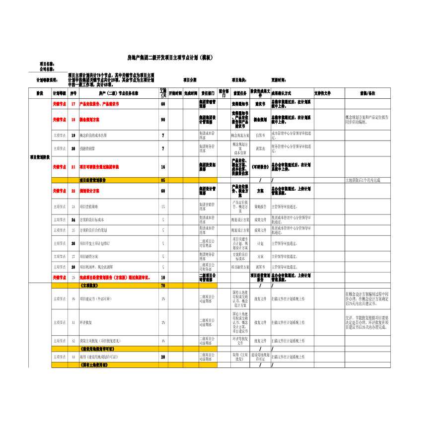 二级-项目二级开发计划模板-图二