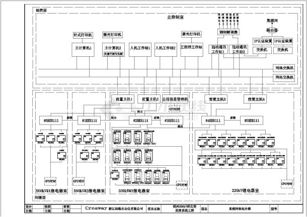 某地500kV变电站监控系统网络设计图-图一