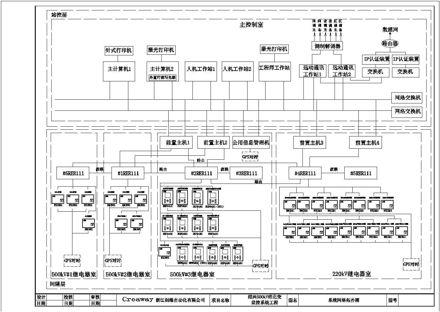 某地500kV变电站监控系统网络设计图
