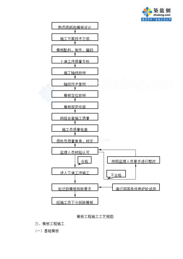 北京某多层综合楼模板施工方案（砖胎膜、木模、钢模）-图二