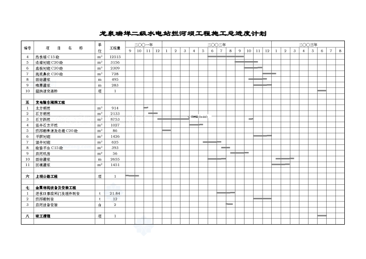 龙泉瑞垟二级水电站拦河坝工程施工总进度计-图二