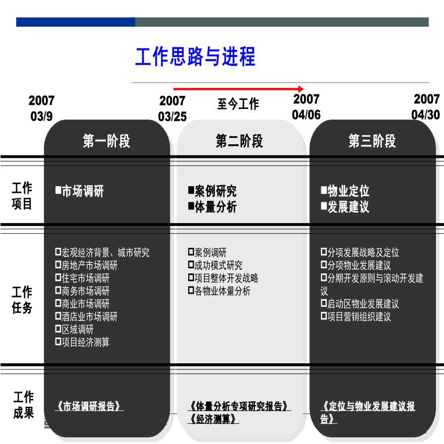 郑州金水区旧城改造项目发展战略研究-图二