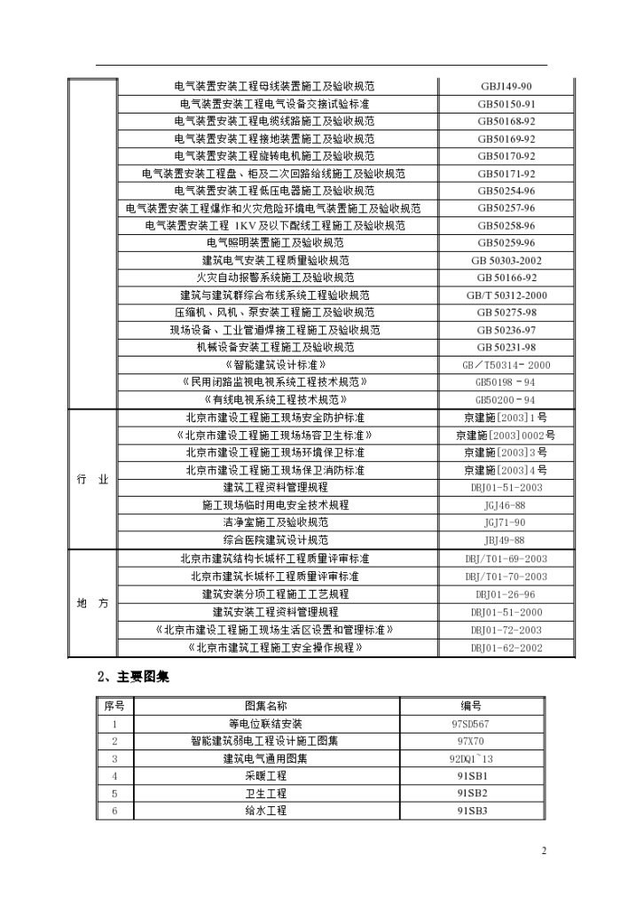 [西安]绿地集团项目安装施工组织设计（暖通专业）-图二