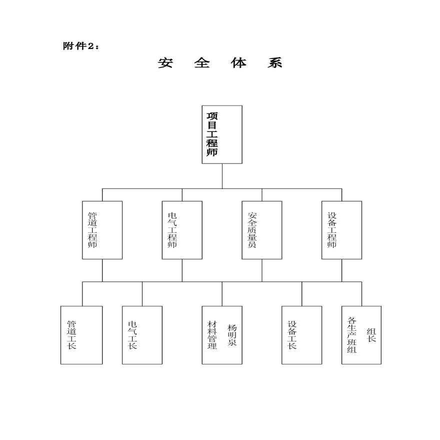 广州滨海豪园工程水暖施工组织设计-图二