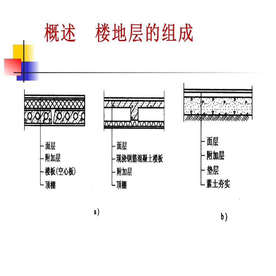 楼地层阳台及雨棚的分类构造布置方式-图二