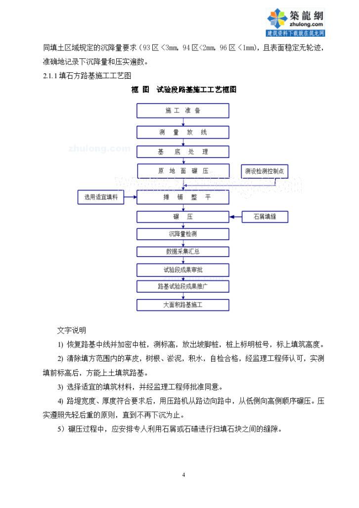 某高速公路第四合同段项目部石方试验段技术总结报告-图二