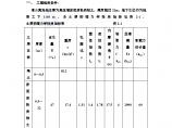 软土地基水泥土搅拌桩地基处理设计图片1