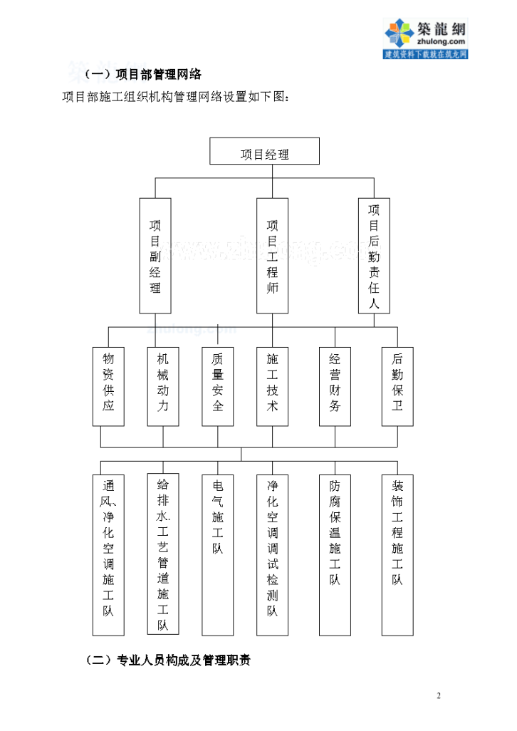 某医药公司净化空调施工设计方案-图二