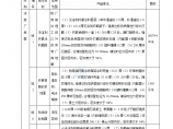 某汽车厂房地 坪施工方案图片1