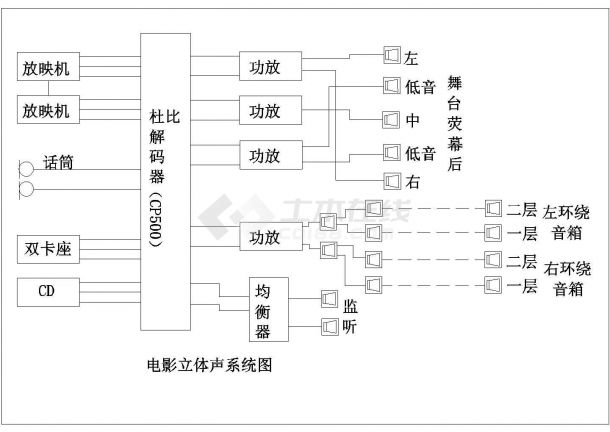 某标准型号电影立体声系统电气控制原理设计CAD图纸-图一