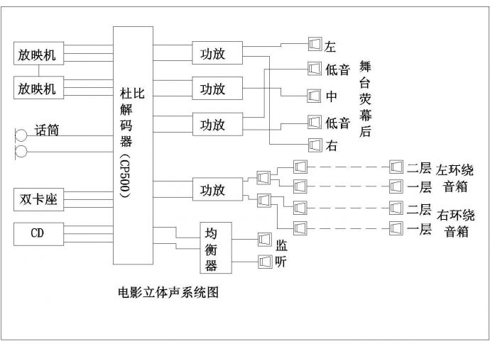 某标准型号电影立体声系统电气控制原理设计CAD图纸_图1