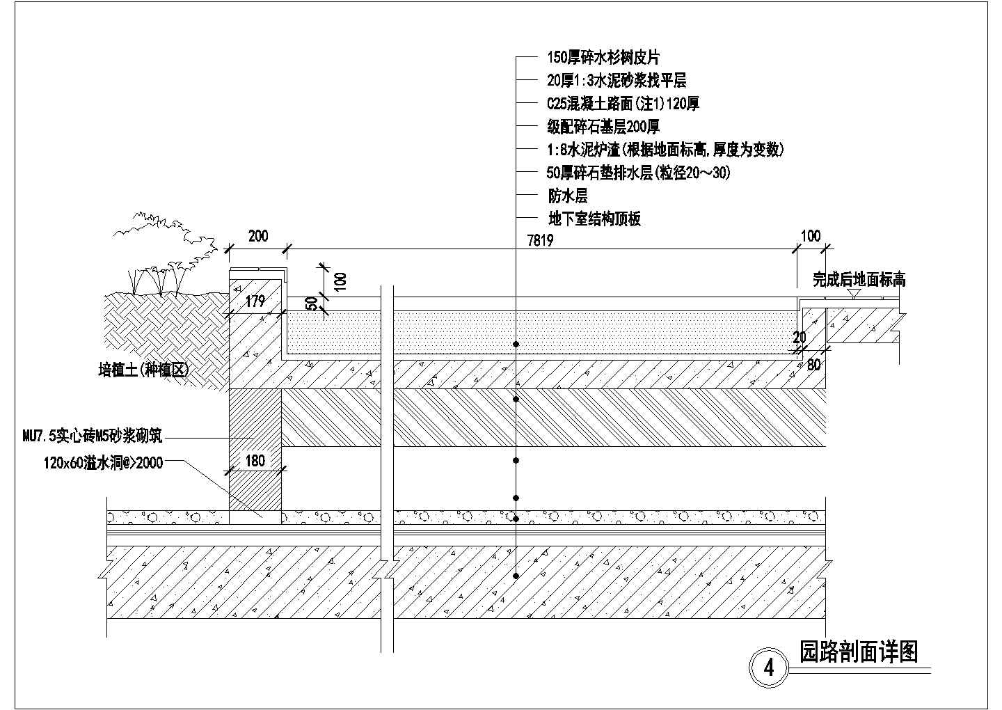 某景观环境工程园路铺地设计cad施工剖面详图（含4种类型设计）