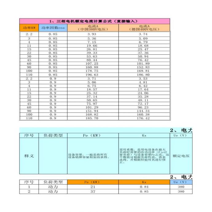 电工表格计算器(可计算电机电流、变压器选型、铜铝重量)_图1