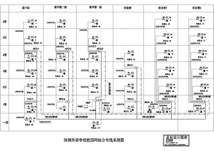 某标准新型校园网综合布线电气系统设计原理CAD图纸_图1