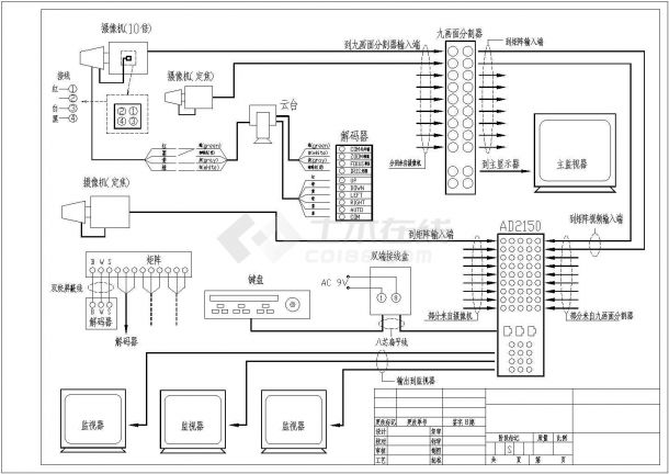 某标准型工业电视系统电气原理设计施工CAD图纸-图一