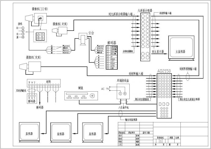 某标准型工业电视系统电气原理设计施工CAD图纸_图1