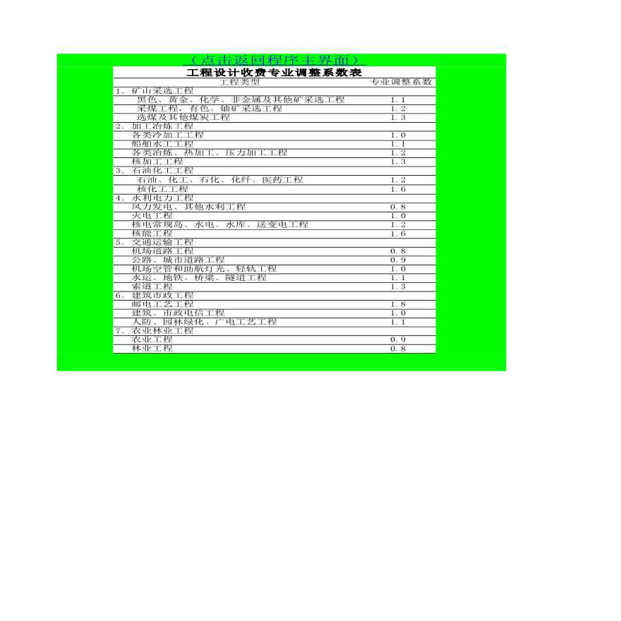 工程勘察设计收费快速计算表-图二