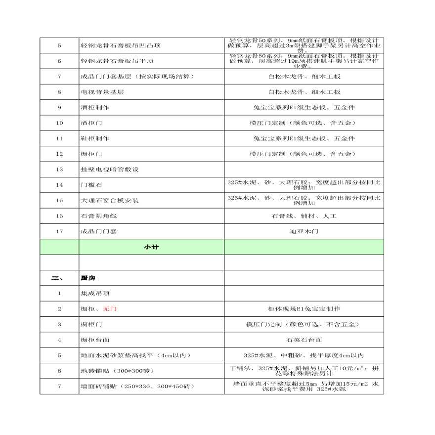 装修工程投标报价实例（带图纸）-图二