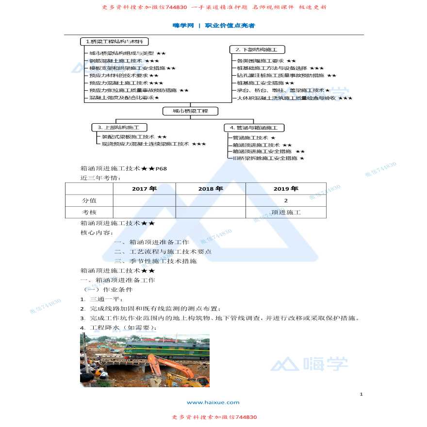 箱涵顶进施工技术讲义知识点总结全套详细文档-图一