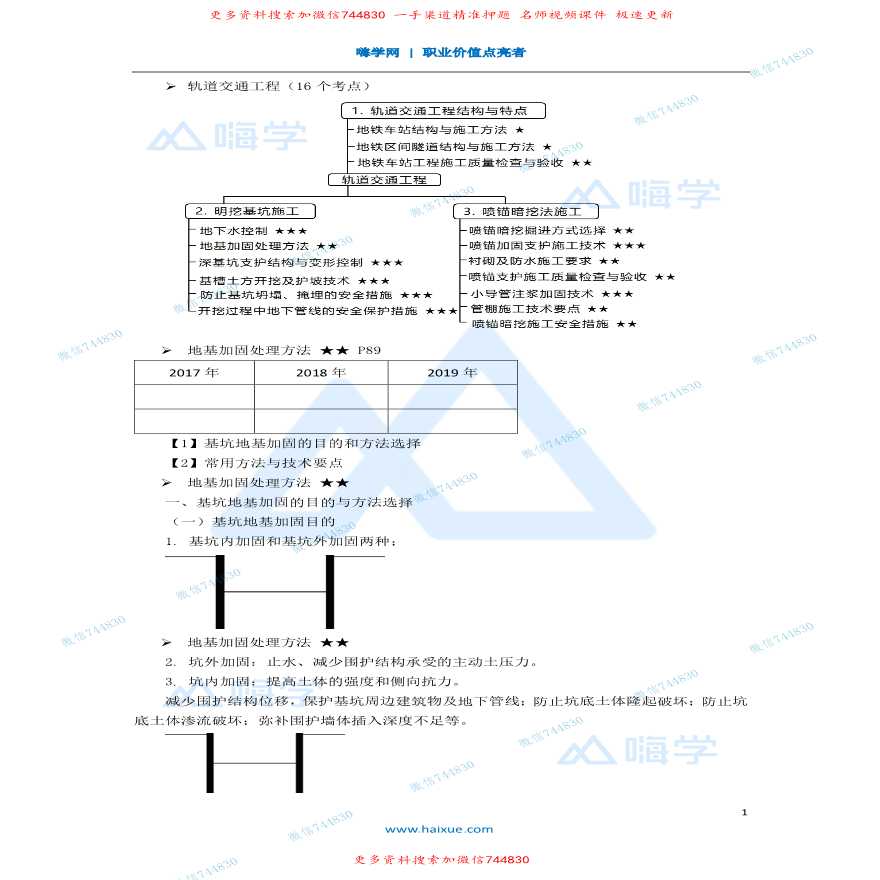 地基加固处理方法讲义知识点总结全套详细文档-图一