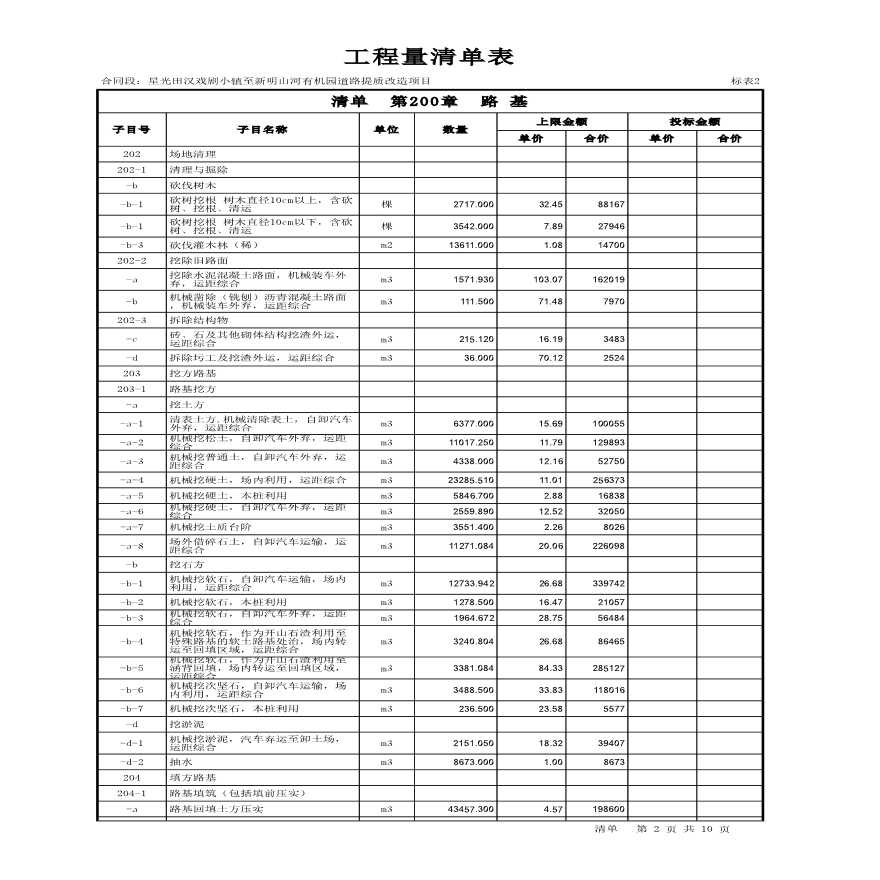  Bill of Quantities for Road Quality Improvement and Reconstruction Project Bidding (including drawings) - Figure 2