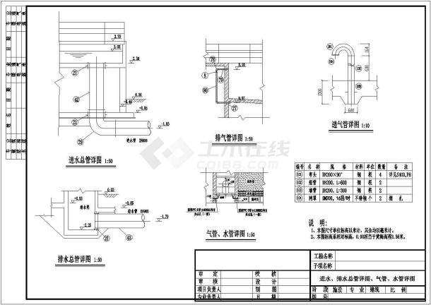 均质滤料滤池（5.0万吨 /d）-图一