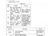 江苏省2014年定额计算规则以及说明图片1
