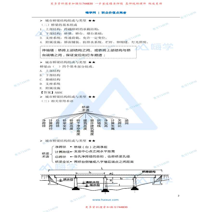 13-2K310000 （13）城市桥梁结构组成与类型-图二