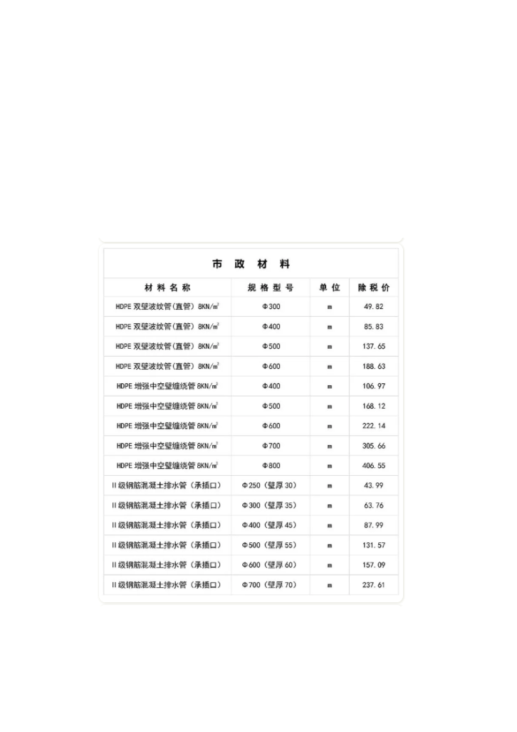 四川省建筑工程材料价格行情-图二