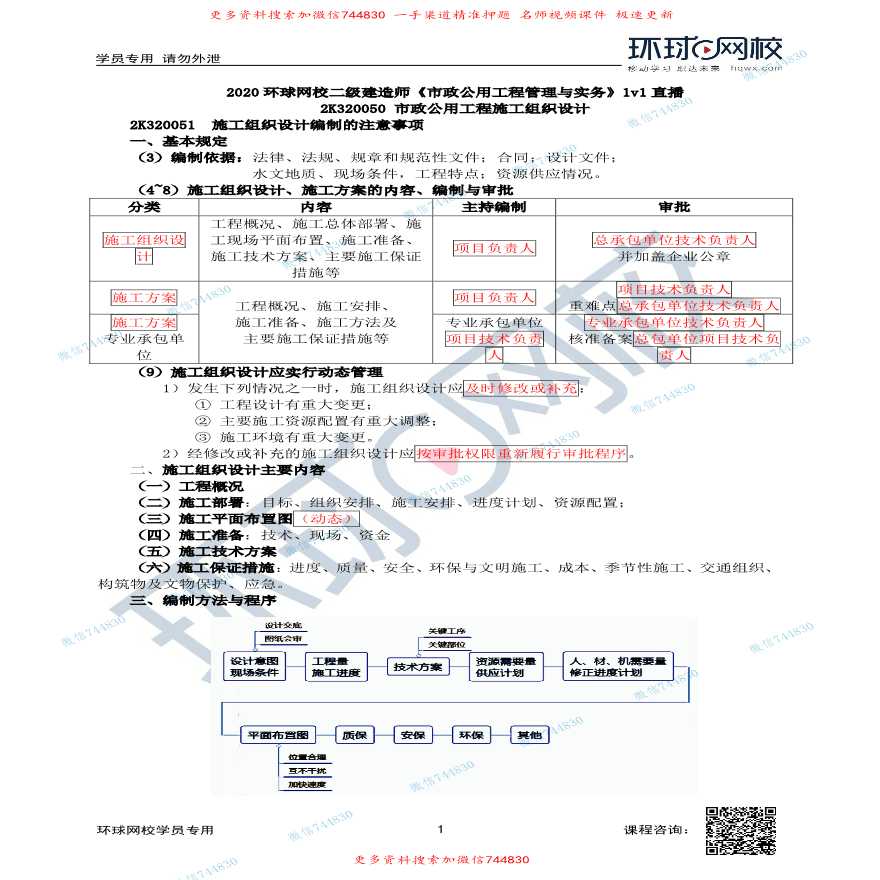 第56讲-市政公用工程施工组织设计-图一