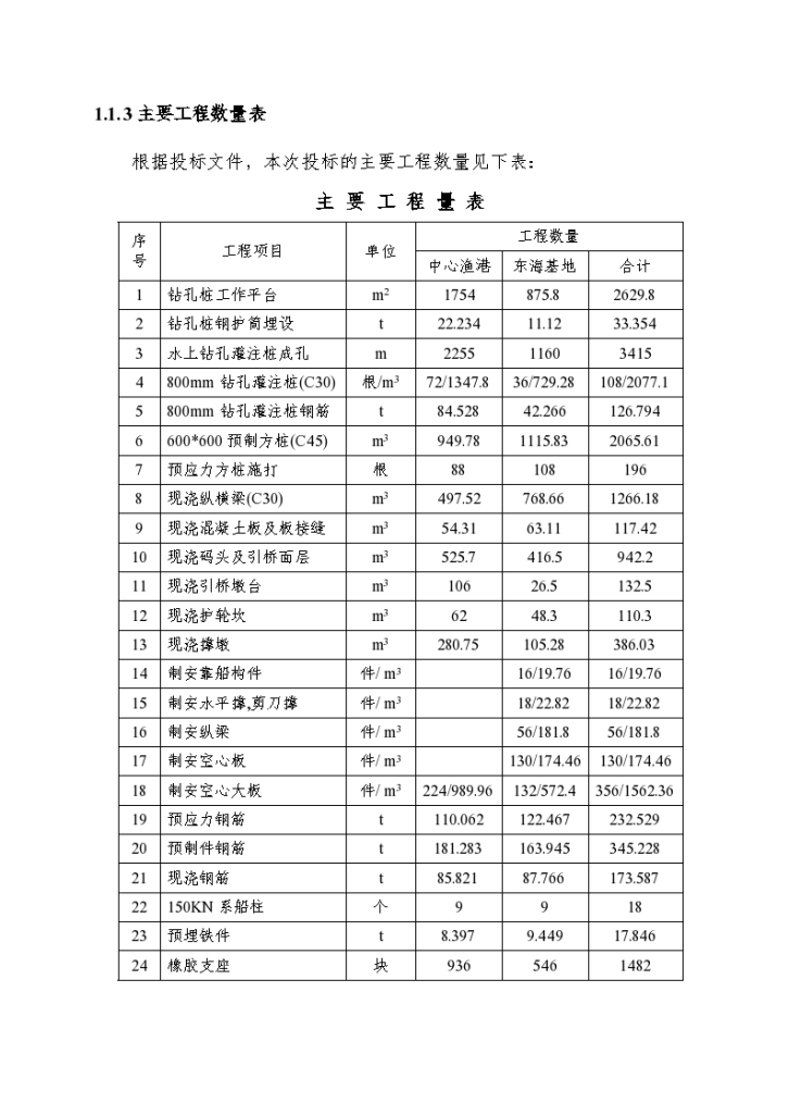 中心渔港河岸高桩施工组织设计-图二