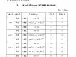 南方电网35-500千伏输变电工程造价控制线(2019年)图片1