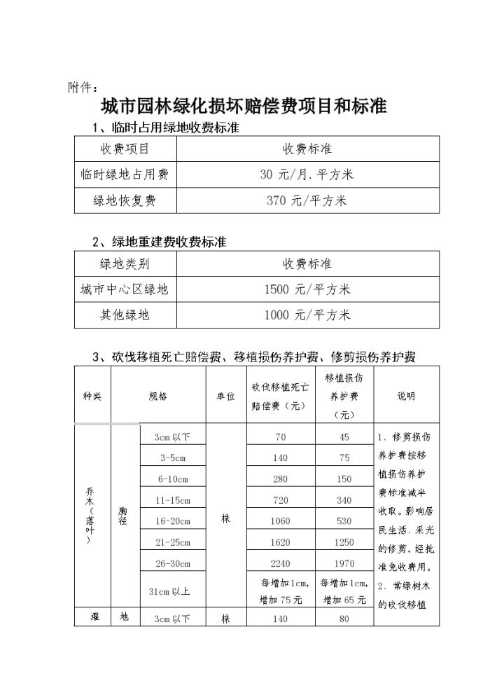 城市园林绿化损坏赔偿费项目和标准_图1