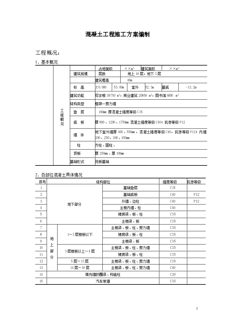 某地混凝土工程施工方案