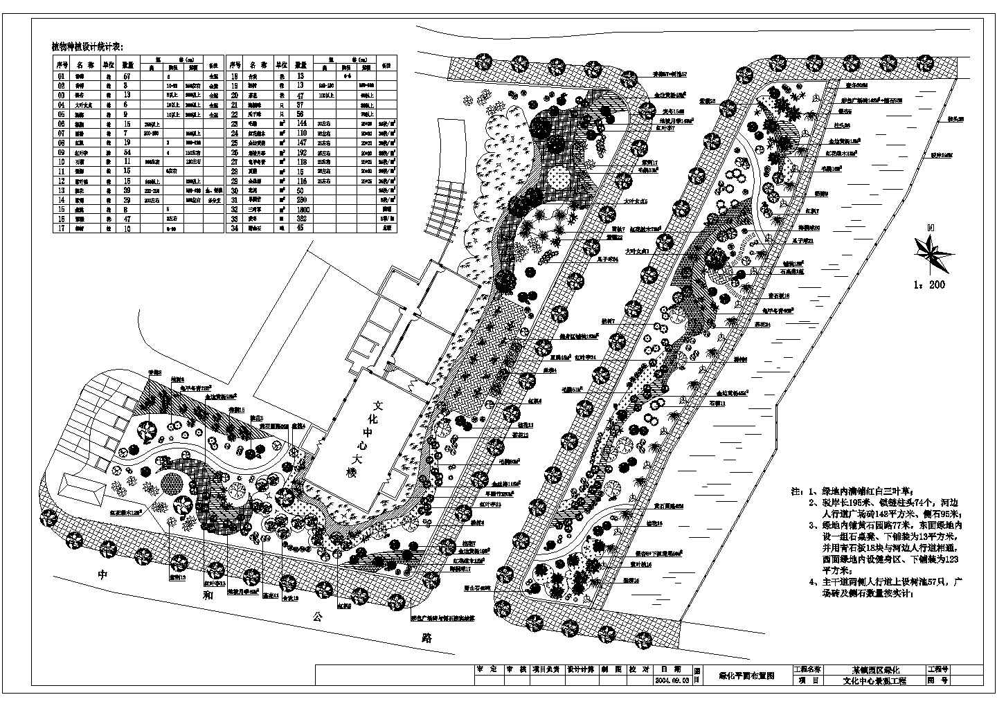 某地区大型镇工业园区绿地绿化设计施工完整CAD图纸