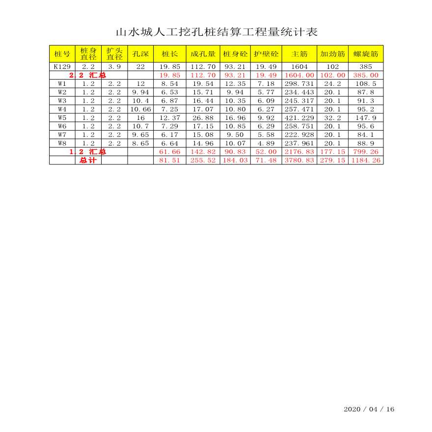 人工挖孔桩工程量计算表xls-图一