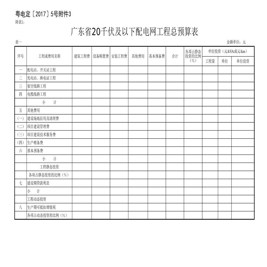 广东省20kV及以下配电网工程建设预算计费程序表