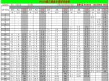 PE100聚乙烯给水管材价格表图片1