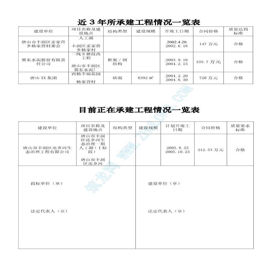 河北某生态治理河道工程投标文件（清单）-图二