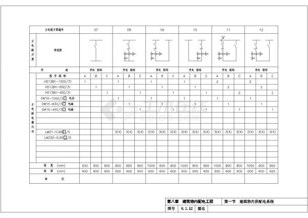 10KV变电所8-1建筑物内供配电系统-图二