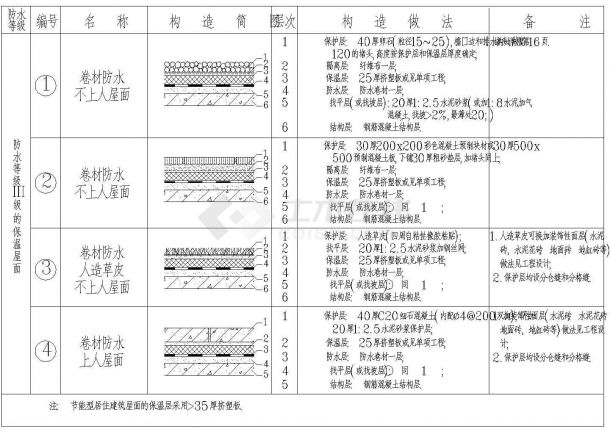 厂房设计_北京某大型饮料加工厂厂房保温屋面构造建筑设计CAD施工图-图一