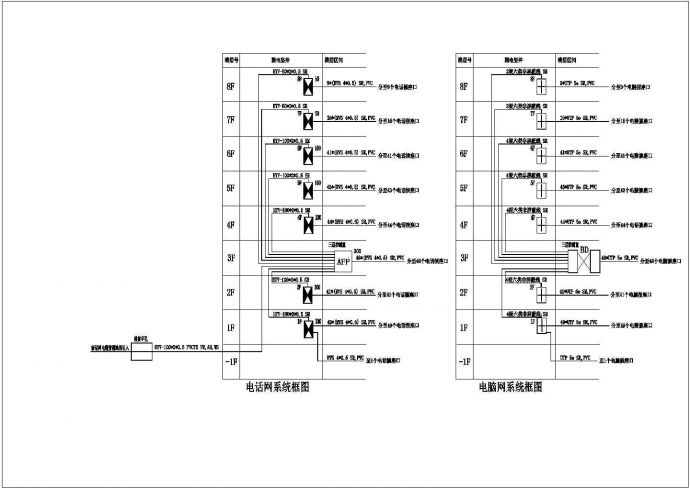 弱电设计说明及各类系统接线图_图1