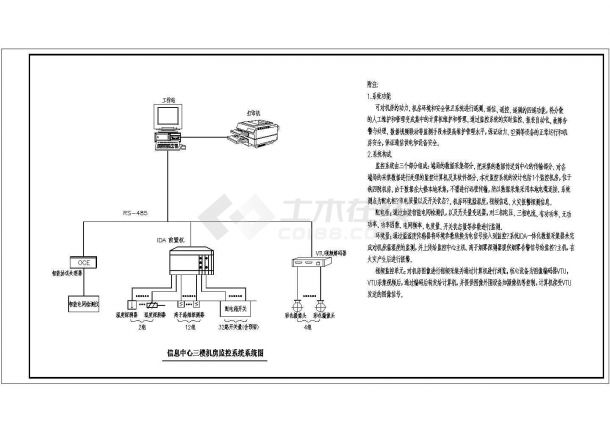 机房环境与设备监控系统(1)-图二
