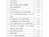 某一水库除险加固施工组织设计方案图片1