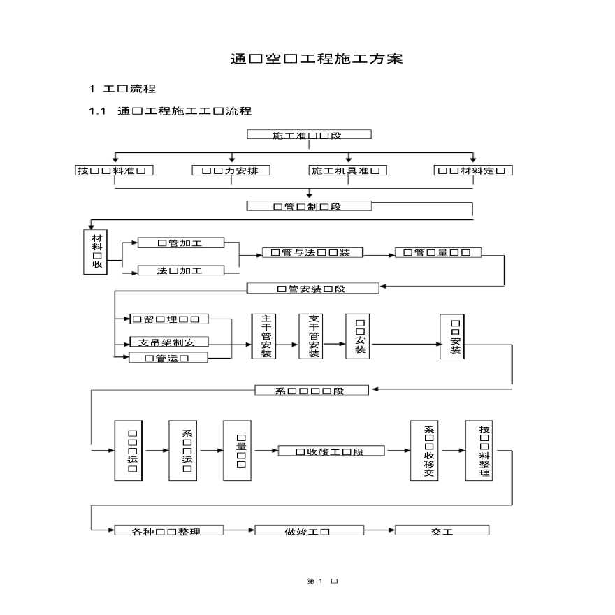 通风空调工程施工方 案-图一