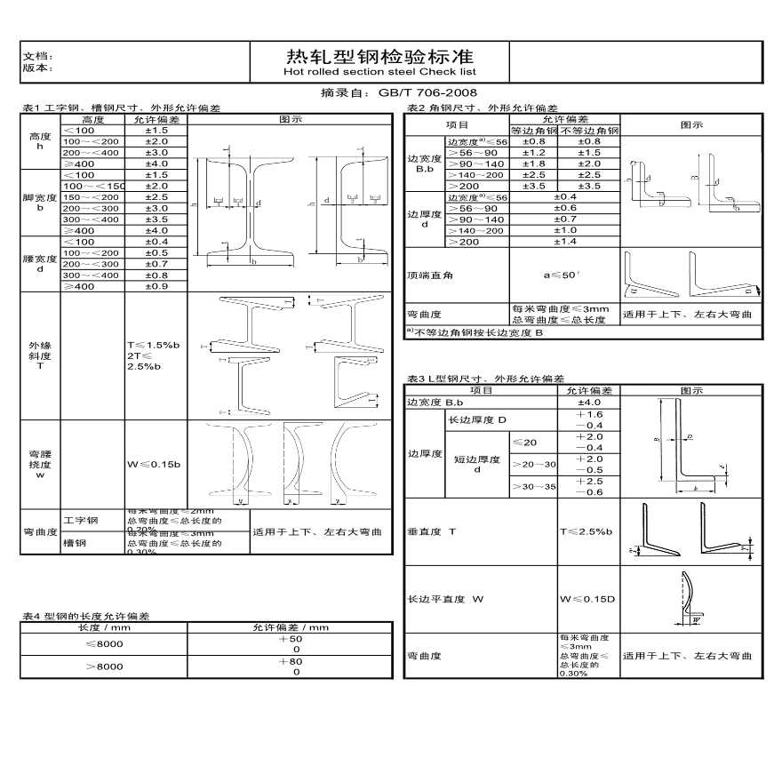 热轧型钢检验标准.pdf-图一